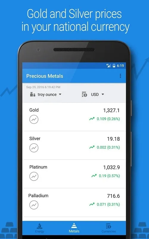 Panduan instalasi Crude Oil Price Mod