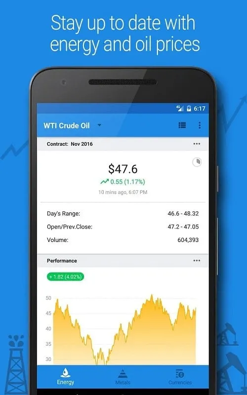 Pemecahan masalah Crude Oil Price Mod