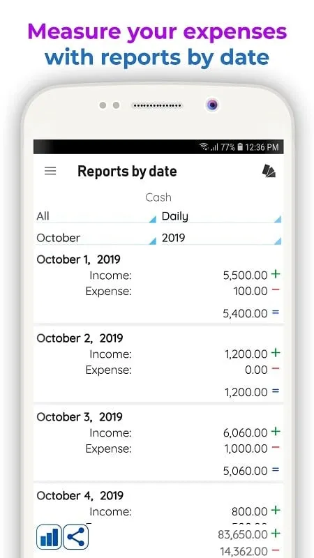 Daily Expenses 3 mod interface with detailed expense tracking