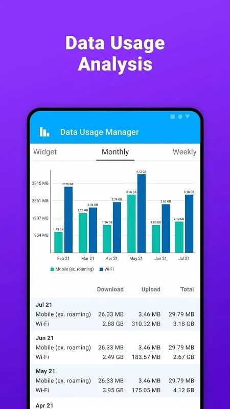 Interfaz del mod Data Usage Manager Monitor mostrando funciones premium