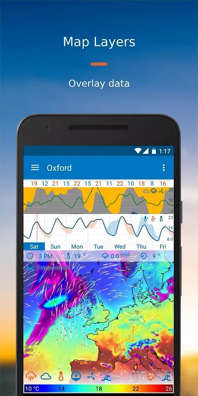 Flowx with customizable widgets for quick access