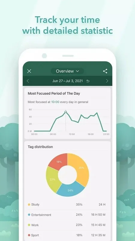 Interfaz de Forest Mod con árboles premium desbloqueados