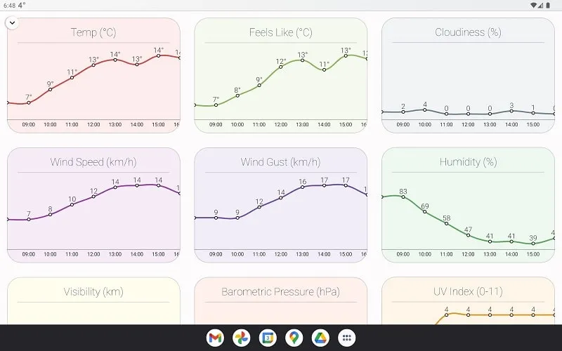 Descripción general de las funciones del mod How is the Weather