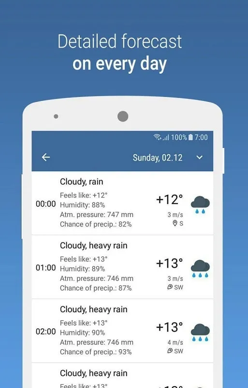 MeteoScope mod menyoroti prakiraan cuaca yang akurat