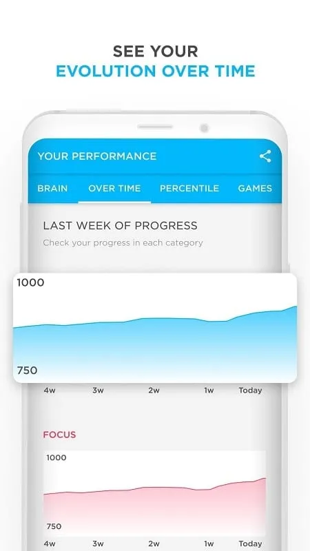 Peak app interface displaying various brain training games