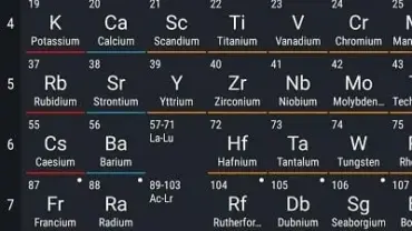 Periodic Table 2021 PRO mod interface showing premium features