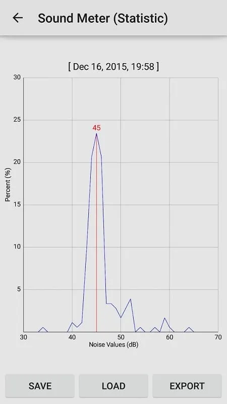 Sound Meter Pro displaying sound measurement in progress