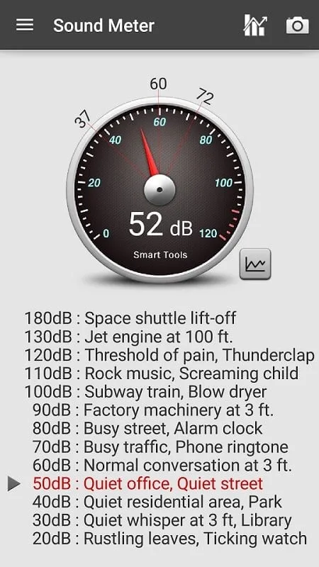 Sound Meter Pro interface displaying decibel levels