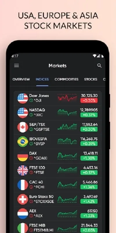 Stoxy PRO mod displaying charts