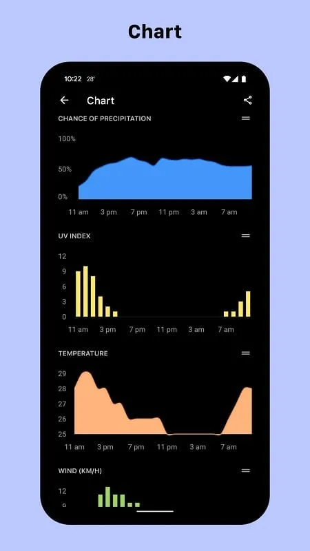 Descripción general de las funciones del mod Today Weather