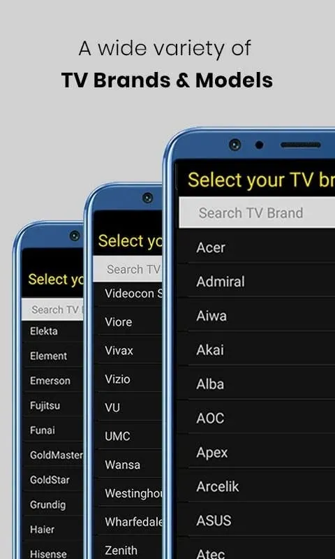 Universal TV Remote Control menyoroti berbagai tombol kontrol