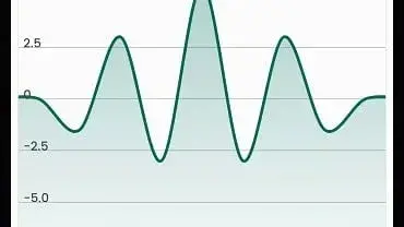 Wavelet mod interface showing premium features