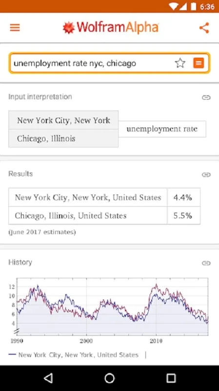 Mod de WolframAlpha que muestra soluciones paso a paso